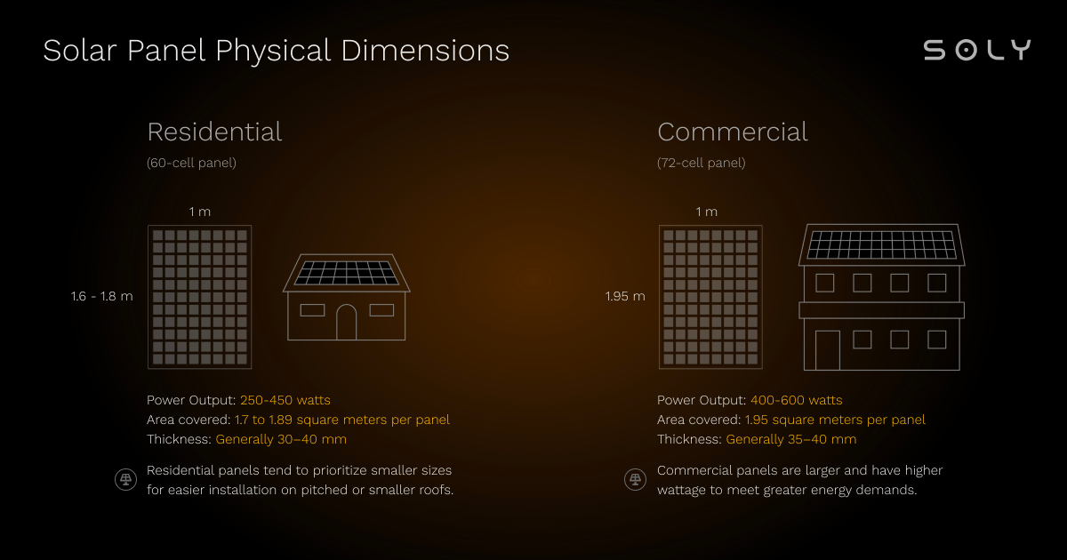 solar panel physical dimensions