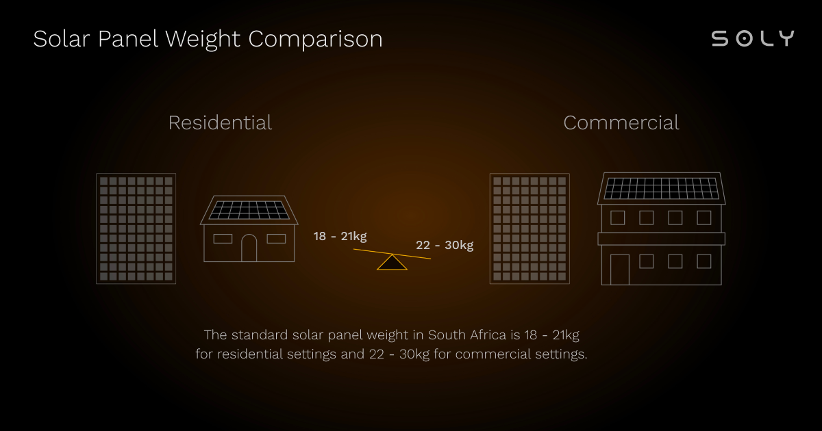 solar panel weight example